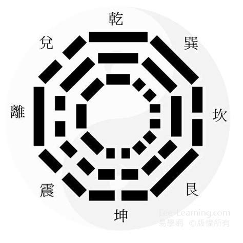 學習易經|易學網 易經課程2024 